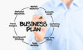 Business Plan 2.25