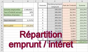 Tableau d’amortissement d’emprunt